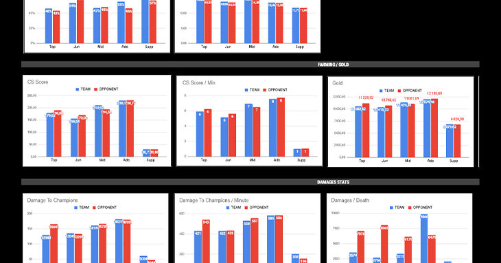 League Of Legends - Automatic Gsheets Stats (PYTHON)