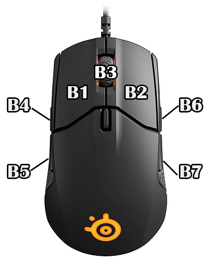 Layout of Mouse Button