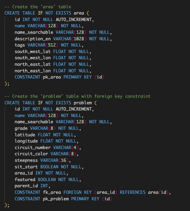 DB Schema