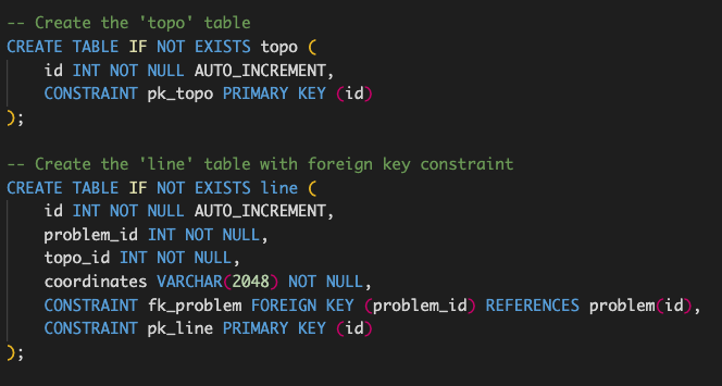 DB Schema